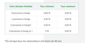 comment acheter un logement à Bruxelles, Acheter un logement à Bruxelles : les aides financières