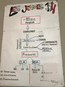 , Rencontre avec Synergie 14 à propos des MENA (Mineurs étrangers non-accompagnés) en fugue à Bruxelles