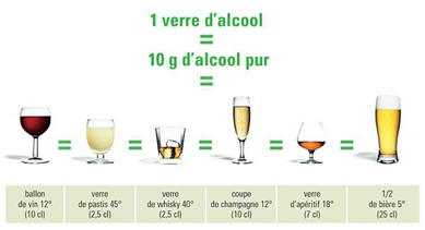 qu'est ce que l'alcool?, L&#8217;alcool