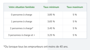 comment acheter un logement à Bruxelles, Acheter un logement à Bruxelles : les aides financières